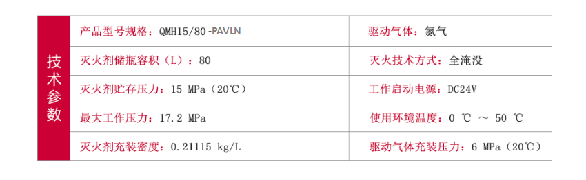 QMH15/80-PAVLN IG541氣體滅火設(shè)備技術(shù)參數(shù)