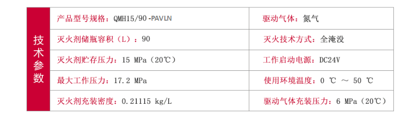 QMH15/90-PAVLN IG541氣體滅火設備技術參數
