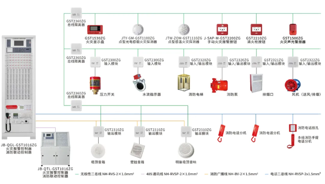 火災(zāi)自動(dòng)報(bào)警系統(tǒng)