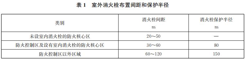 室外消火栓布置間距和保護半徑