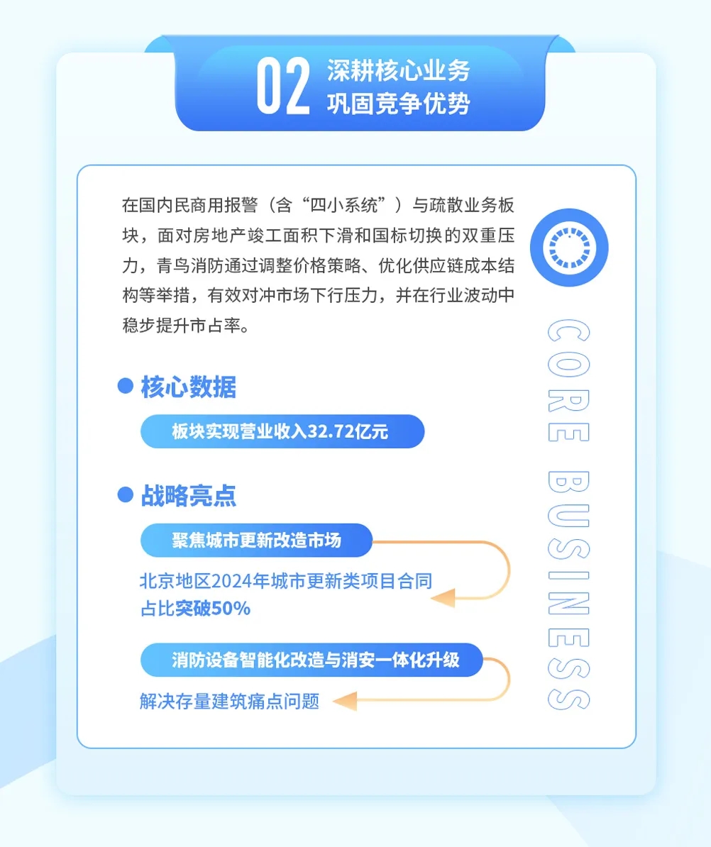 青鳥消防2024年年報