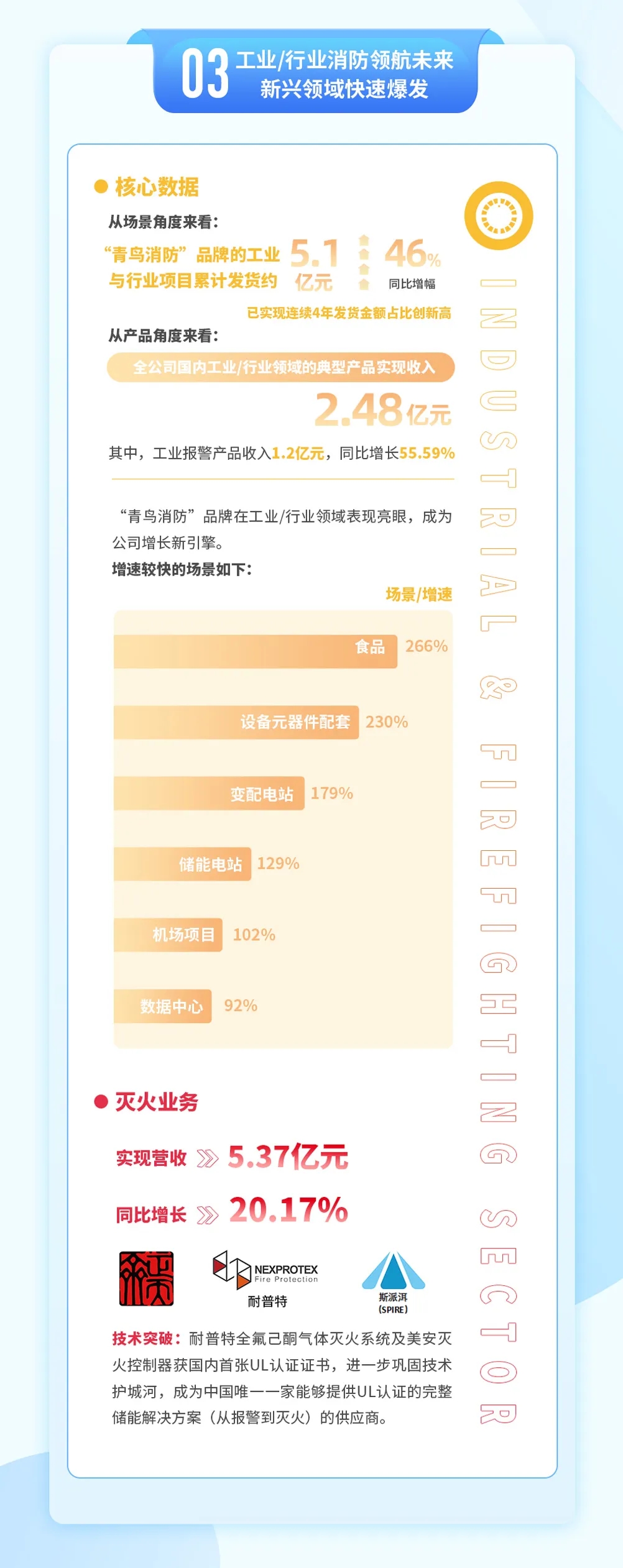青鳥消防2024年年報