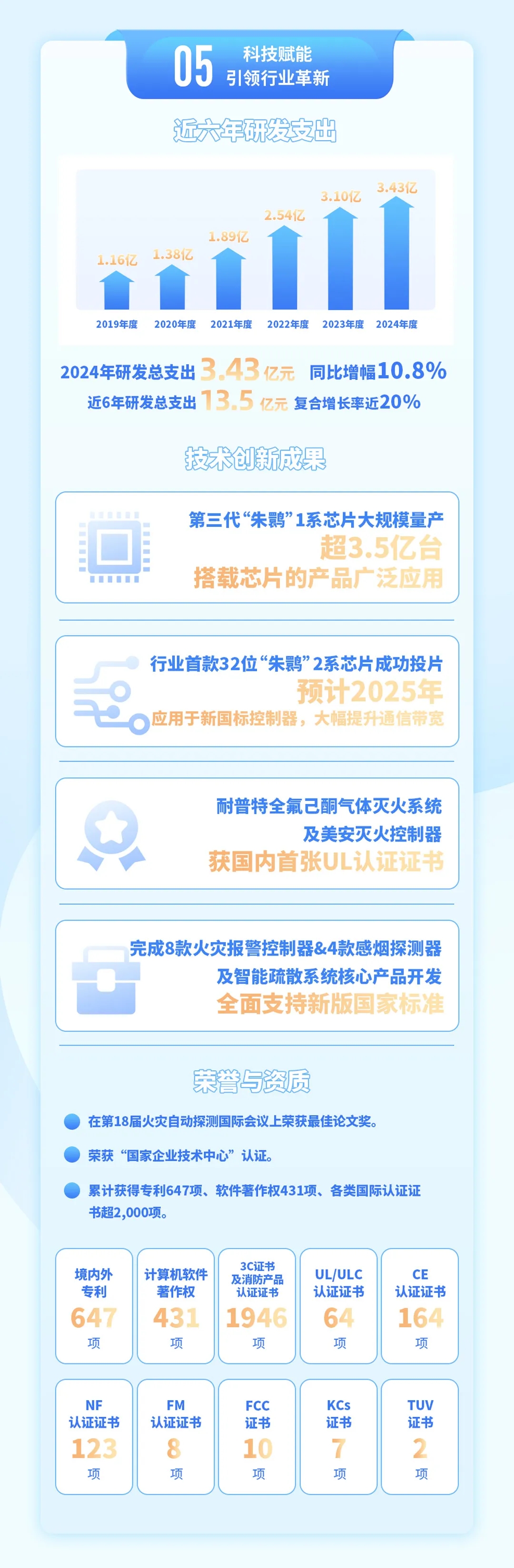 青鳥消防2024年年報