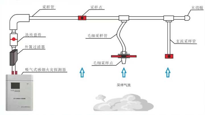 ASD-TR8101吸氣式感煙火災(zāi)探測器組成示意圖
