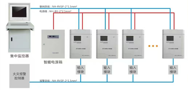 ASD-TR8101吸氣式感煙火災(zāi)探測器系統(tǒng)示意圖