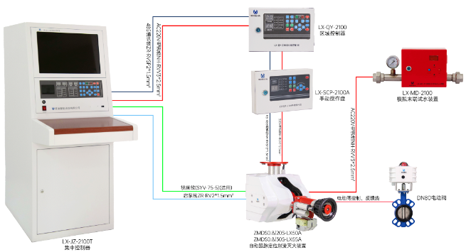 DN80消防電動(dòng)閥