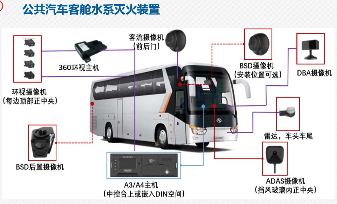GKM-10-D-50-LG公共客車客艙滅火裝置