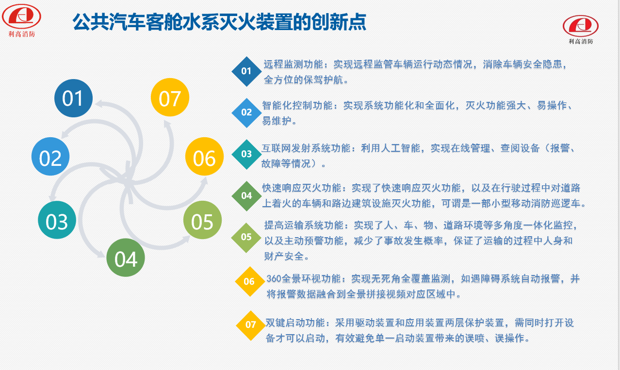 GKM-10-D-50-LG公共客車客艙滅火裝置