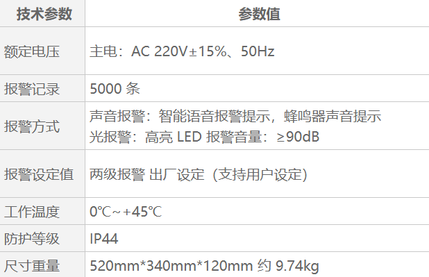 QB6000可燃?xì)怏w報(bào)警控制器