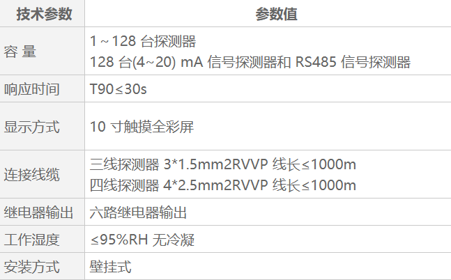 QB6000可燃?xì)怏w報(bào)警控制器