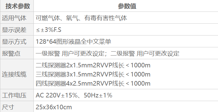 QB2000氣體報(bào)警控制器