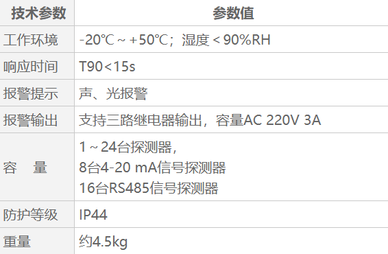 QB2000氣體報(bào)警控制器