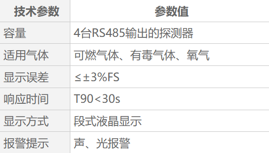 QB1000可燃?xì)怏w報警控制器