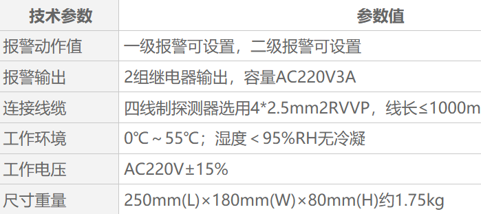 QB1000可燃?xì)怏w報警控制器