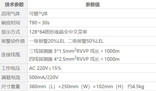 QB2000A可燃?xì)怏w報(bào)警控制器