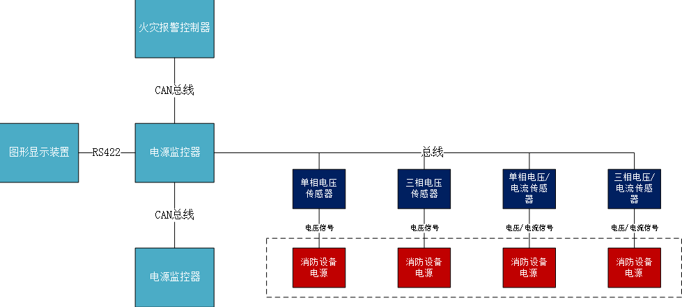 GST-DJ2000H消防設(shè)備電源狀態(tài)監(jiān)控器