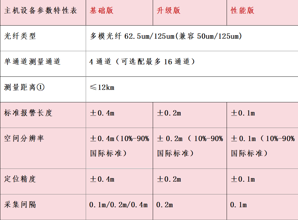 DTS-WL-10分布式光纖線型感溫火災(zāi)探測(cè)器