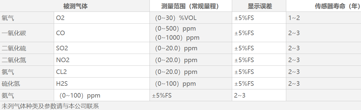 GM-QB200N工業(yè)及商業(yè)用途點(diǎn)型可燃?xì)怏w探測(cè)器