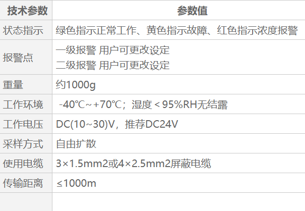 GT-QB200N-01A工業(yè)及商業(yè)用途點(diǎn)型可燃?xì)怏w探測器