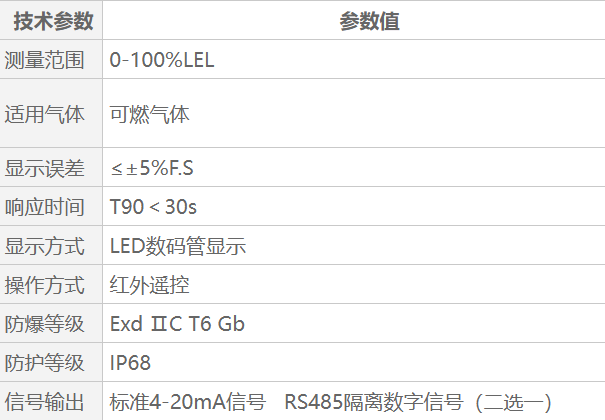 GT-QB200N-01A工業(yè)及商業(yè)用途點(diǎn)型可燃?xì)怏w探測器