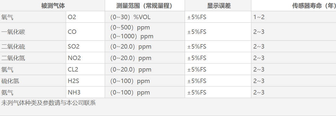 GT-QB200N-01A工業(yè)及商業(yè)用途點(diǎn)型可燃?xì)怏w探測器