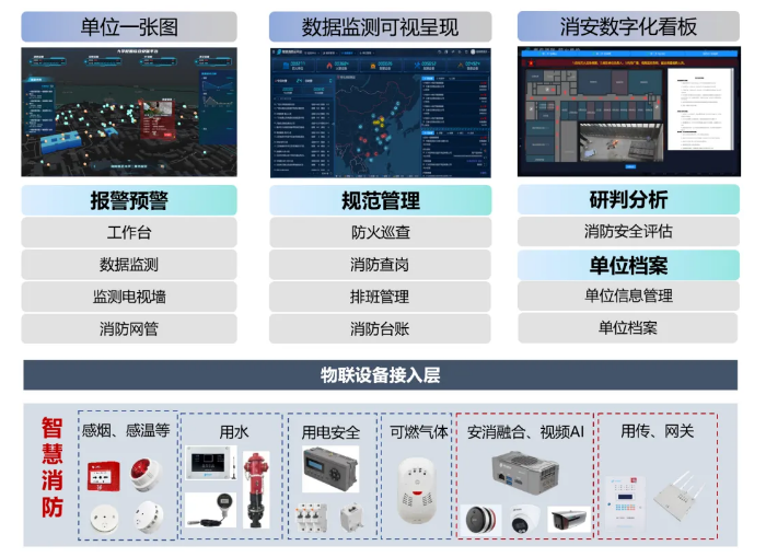 養(yǎng)老機(jī)構(gòu)智慧消防建設(shè)
