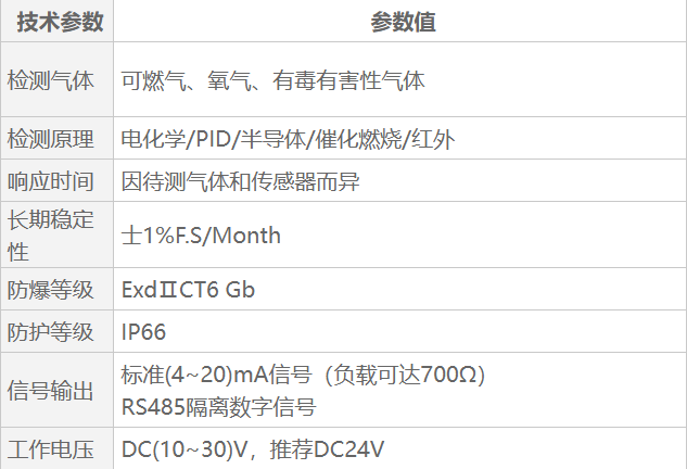 GTYQ-QB300N-01工業(yè)及商業(yè)用途點(diǎn)型可燃?xì)怏w探測器