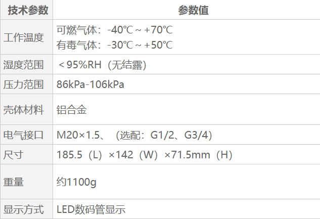 GTYQ-QB300N-01工業(yè)及商業(yè)用途點(diǎn)型可燃?xì)怏w探測器