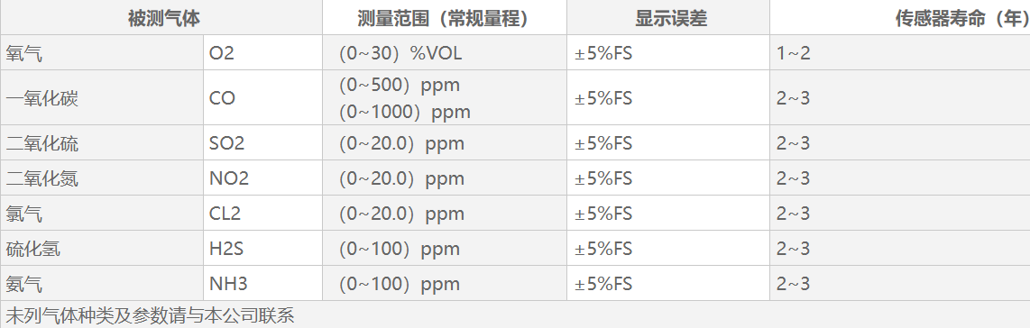 GTYQ-QB300N-01工業(yè)及商業(yè)用途點(diǎn)型可燃?xì)怏w探測器