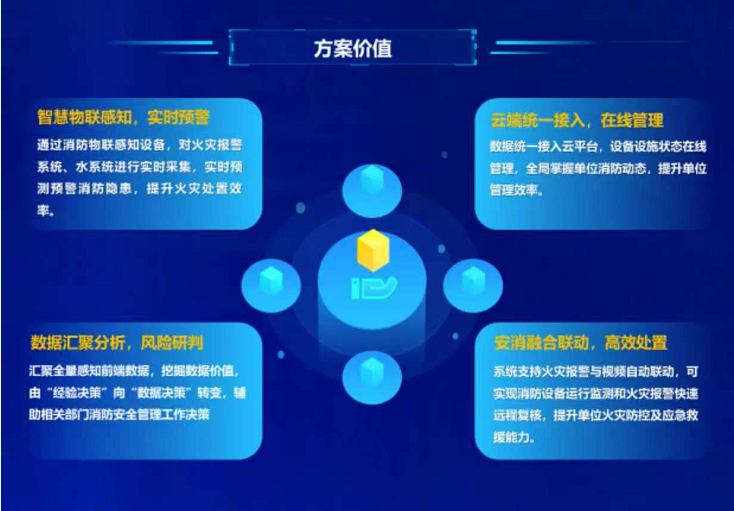 消防重點(diǎn)單位“三水一火”聯(lián)網(wǎng)解決方案價值