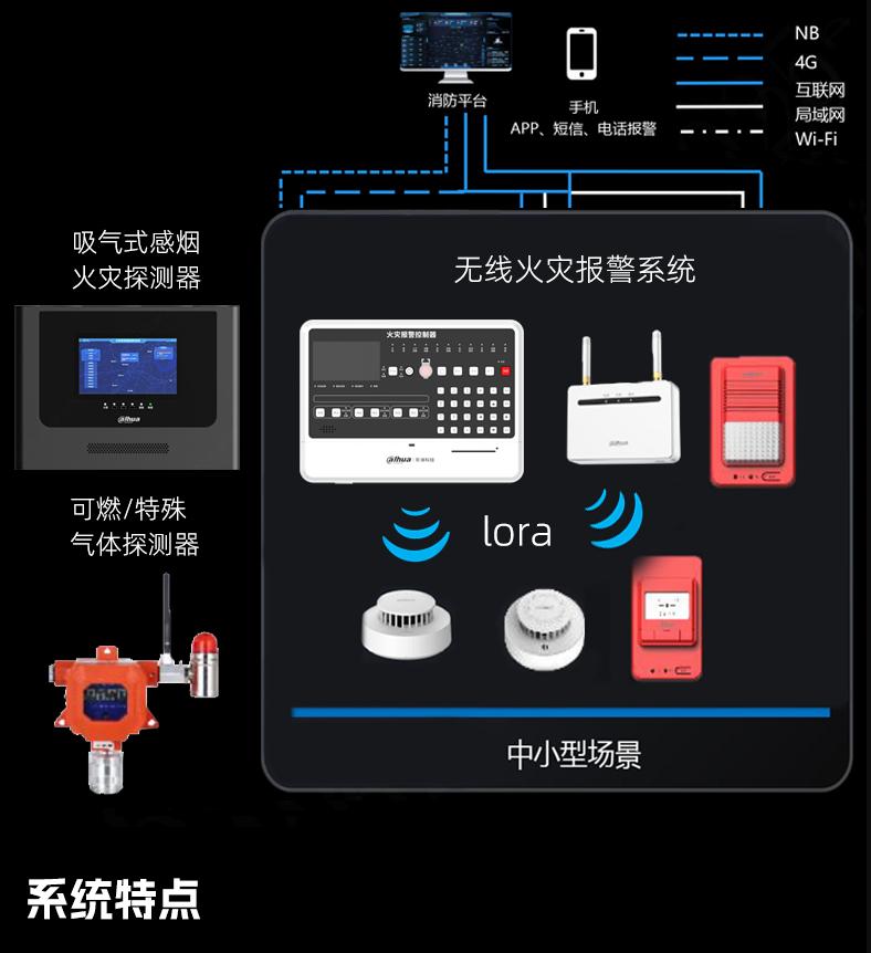 學(xué)校消防安全無(wú)線(xiàn)火災(zāi)報(bào)警系統(tǒng)解決方案系統(tǒng)架構(gòu)