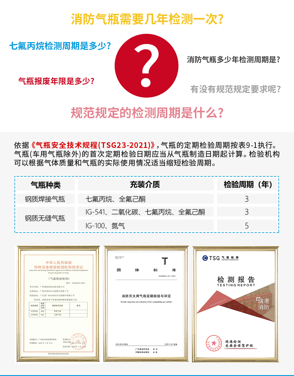 幾年檢測一次3