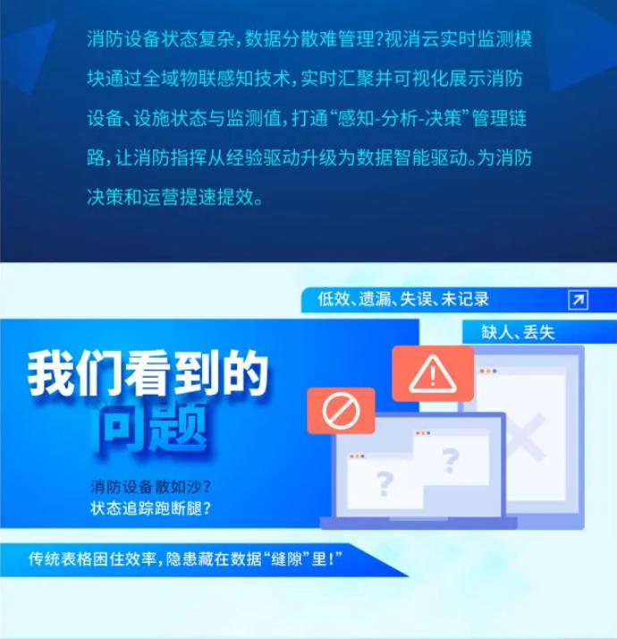 大華消防智慧云平臺視消云介紹
