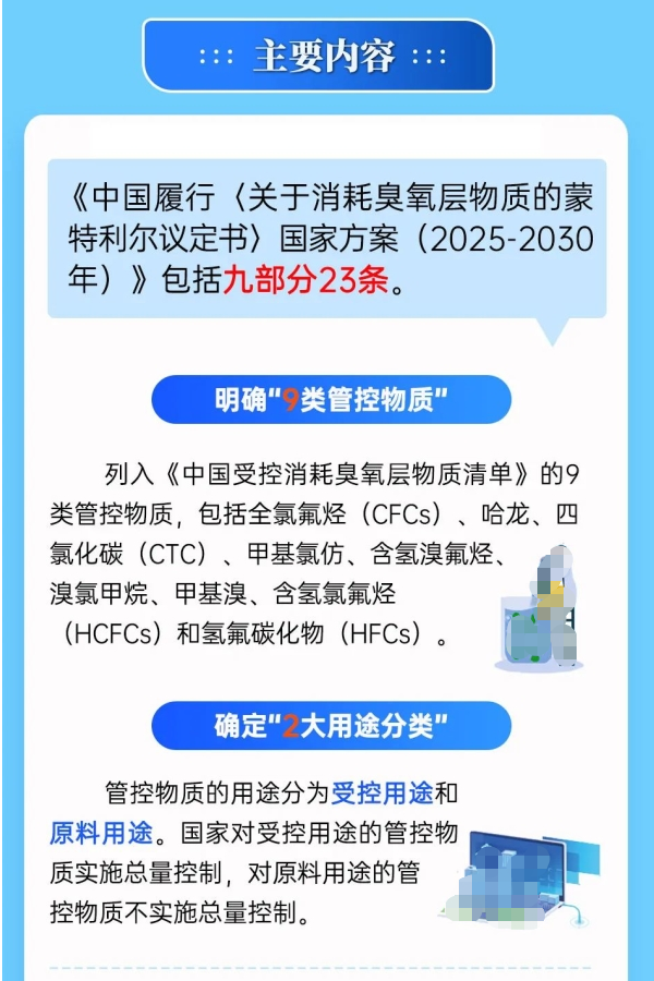 一圖讀懂《中國(guó)履行〈關(guān)于消耗臭氧層物質(zhì)的蒙特利爾議定書(shū)〉國(guó)家方案（2025—2030年）》