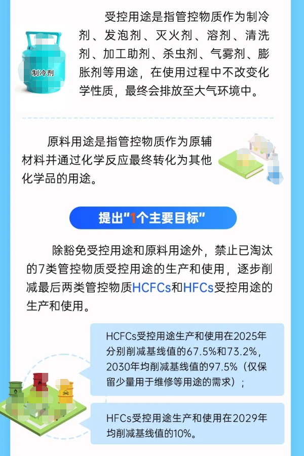 一圖讀懂《中國(guó)履行〈關(guān)于消耗臭氧層物質(zhì)的蒙特利爾議定書(shū)〉國(guó)家方案（2025—2030年）》