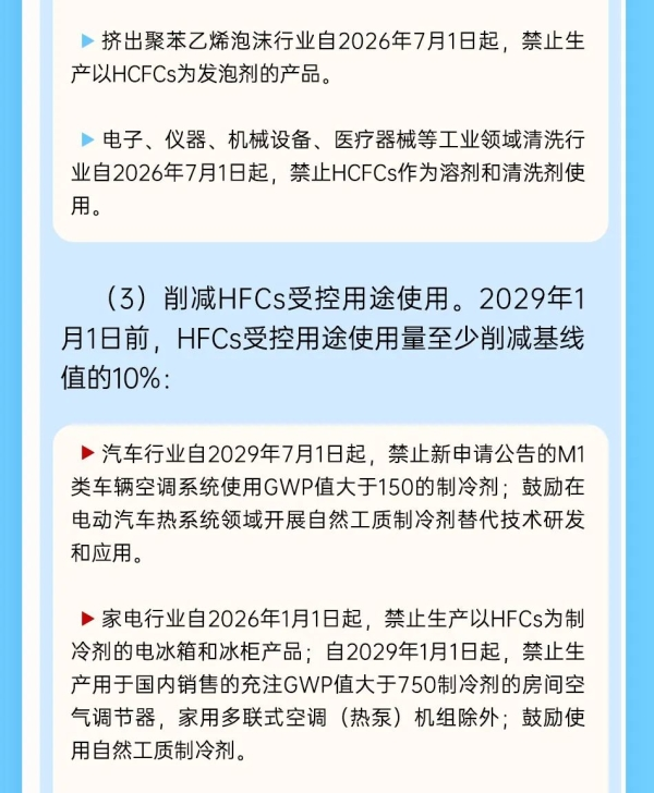 一圖讀懂《中國(guó)履行〈關(guān)于消耗臭氧層物質(zhì)的蒙特利爾議定書(shū)〉國(guó)家方案（2025—2030年）》