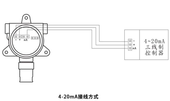 QB3000N甲烷氣體探測(cè)報(bào)警器