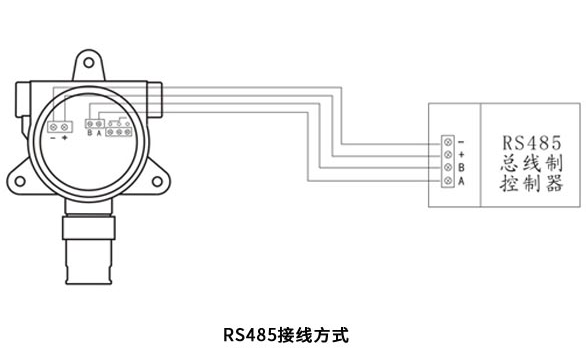 QB3000N甲烷氣體探測(cè)報(bào)警器