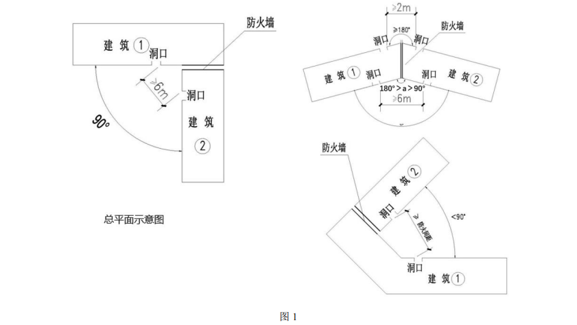 圖1