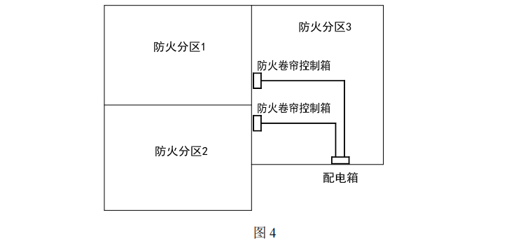 圖4