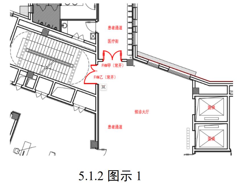 圖示1