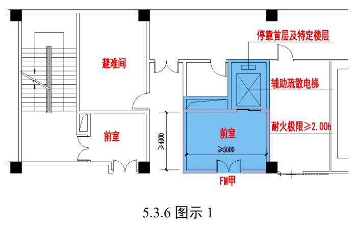 圖示1