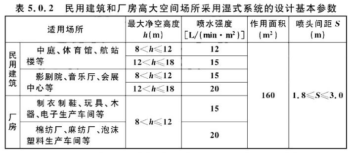 民用建筑和廠房高大空間場所采用濕式系統(tǒng)的設計基本參數(shù)