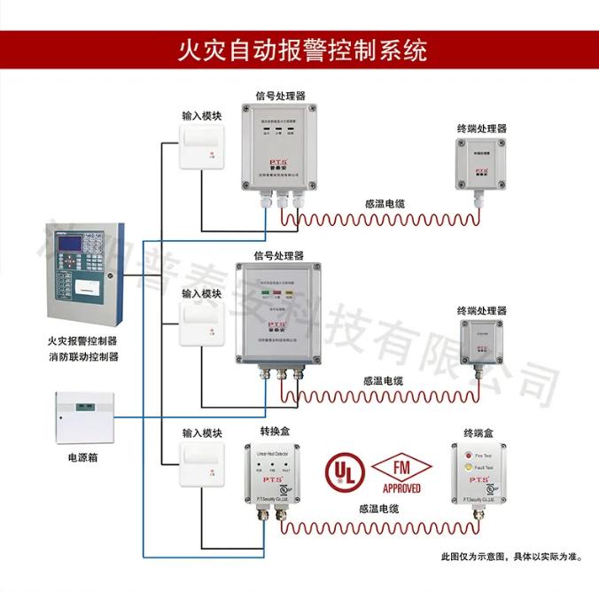普泰安感溫電纜系統(tǒng)圖