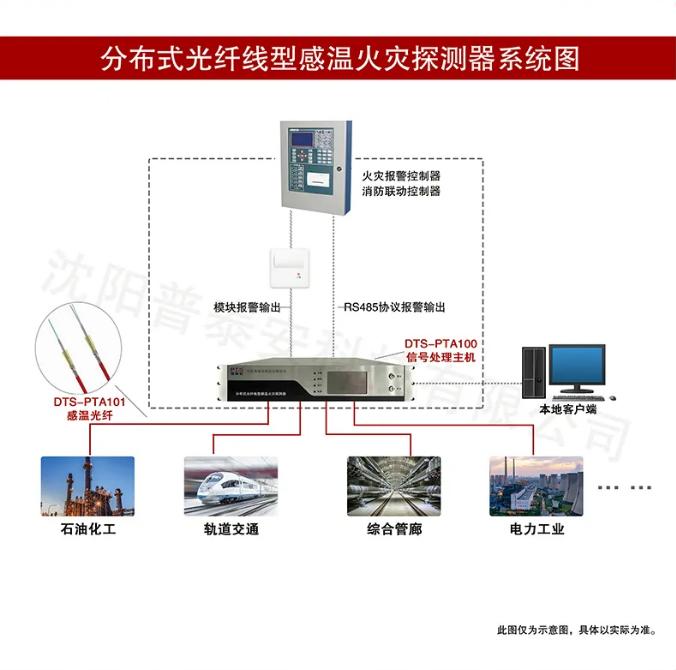 普泰安光纖測溫系統(tǒng)圖