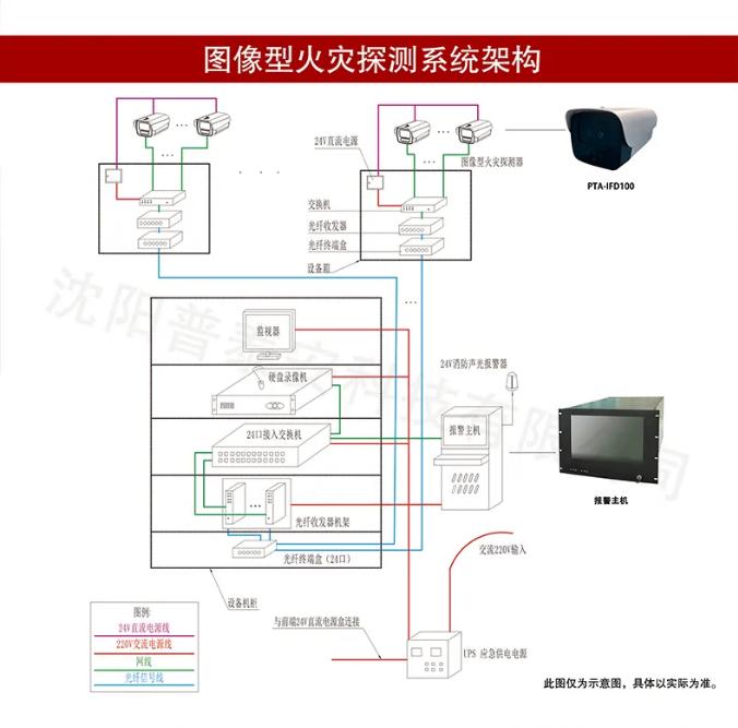普泰安圖像型火災(zāi)探測器系統(tǒng)圖