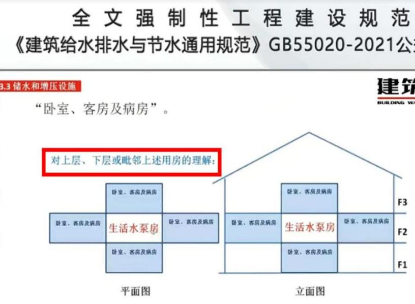 “上層、下層或毗鄰上述用房”如何理解