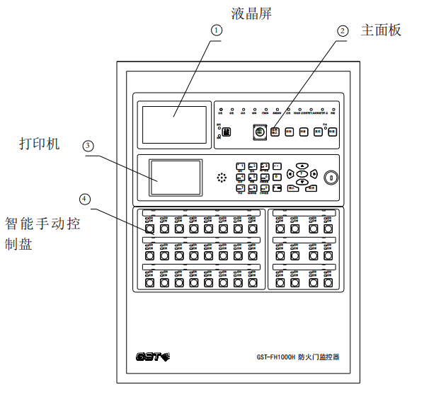 GST-FH1000H防火門監(jiān)控器