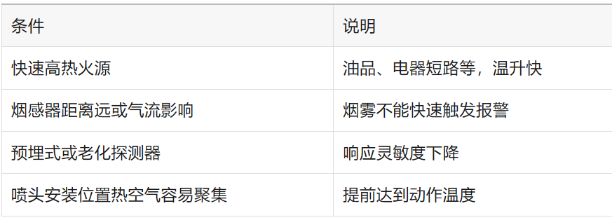 實(shí)驗(yàn)總結(jié)