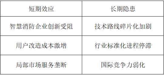 圖2